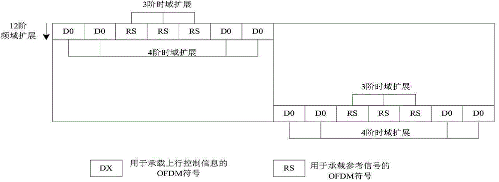 Uplink control information transmitting method and device, and user equipment