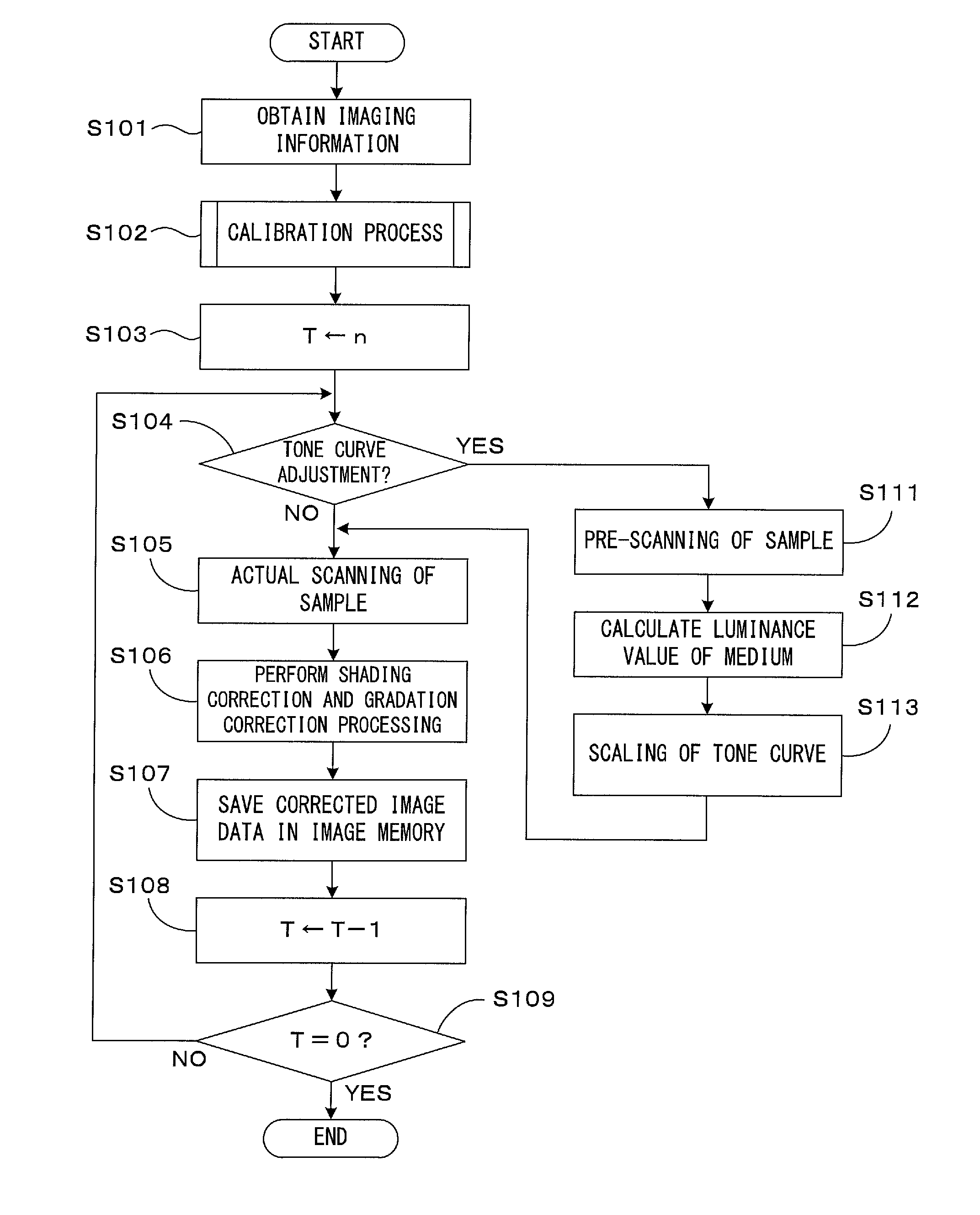 Imaging system and imaging method