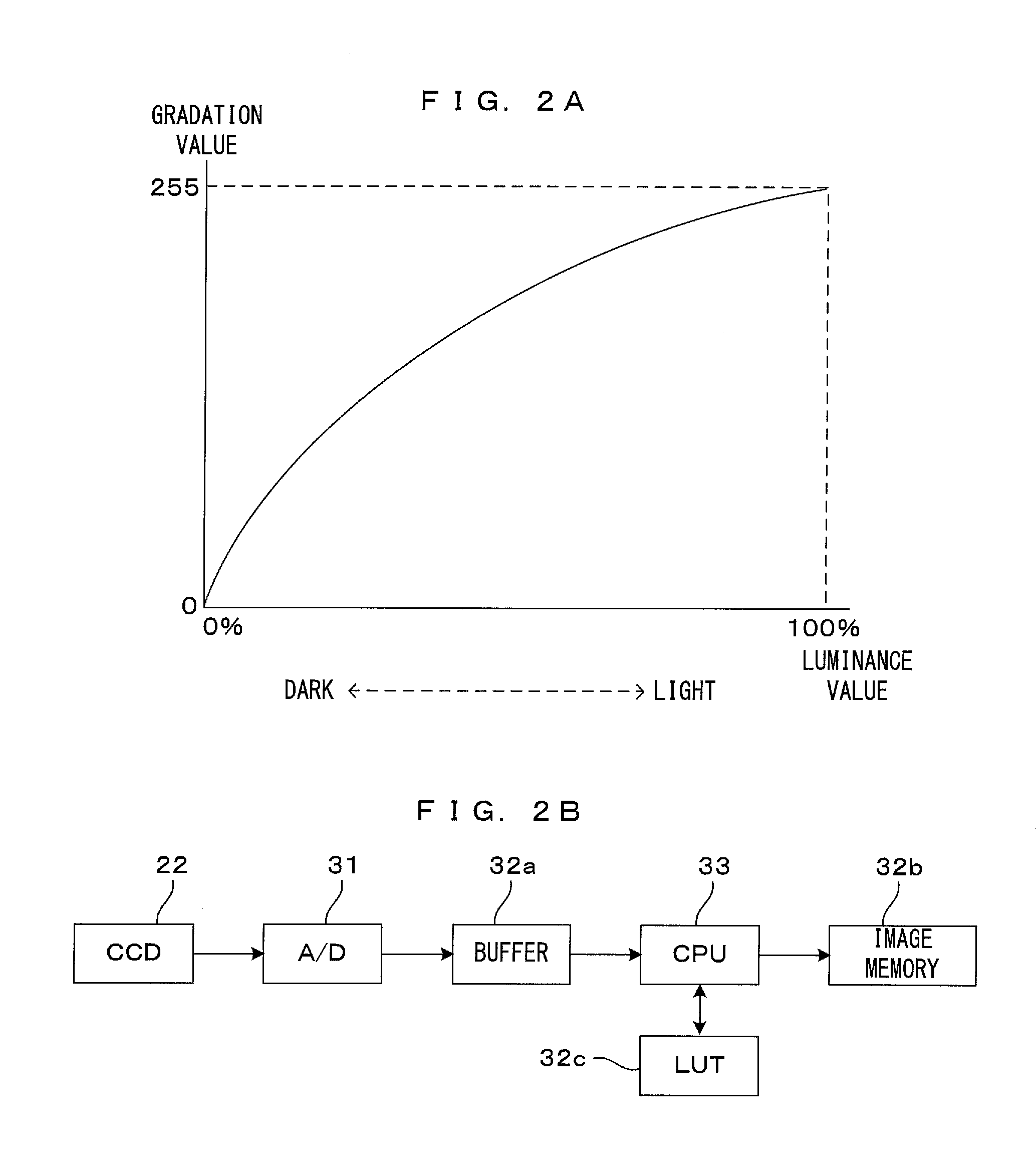 Imaging system and imaging method