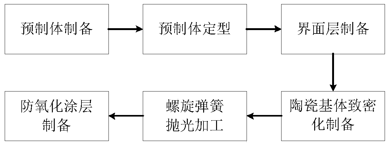 Mold and method for preparing ceramic matrix composite coil spring of SiC fiber