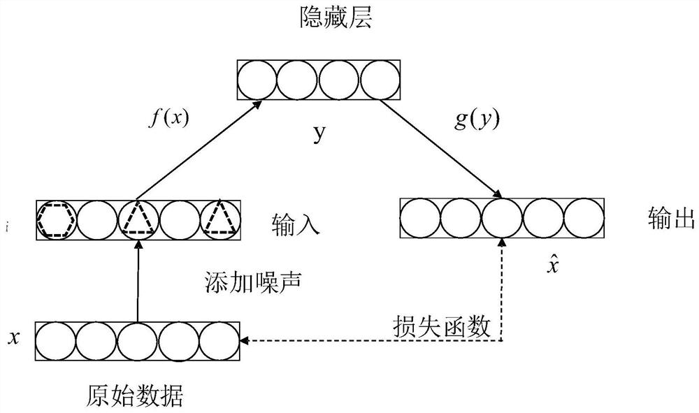 Underground cable early fault detection and identification method based on DAE-CNN