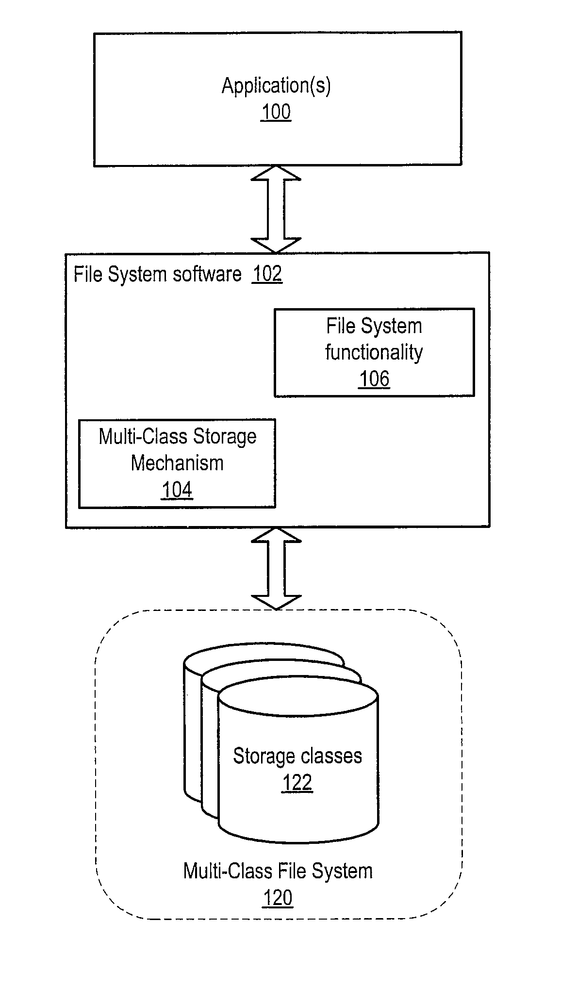 Dynamic storage mechanism