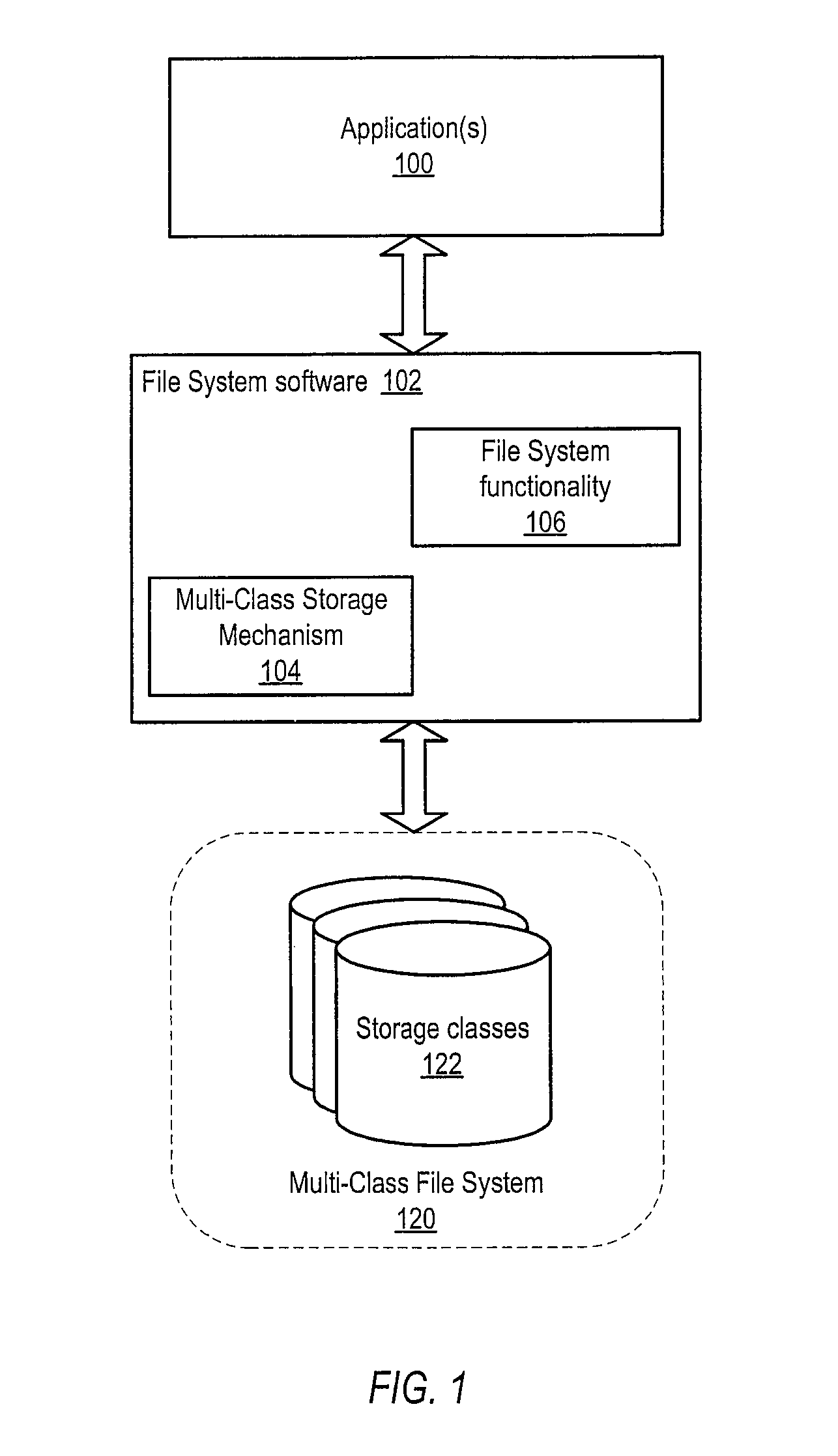 Dynamic storage mechanism