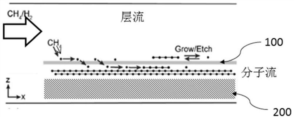 Multilayer graphene and its preparation method