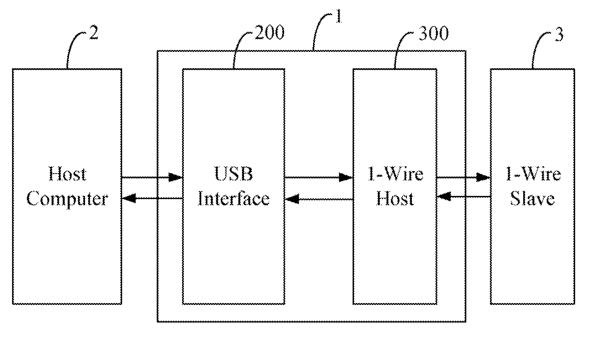 Data read and write device and method for USB ports of 1-wire devices