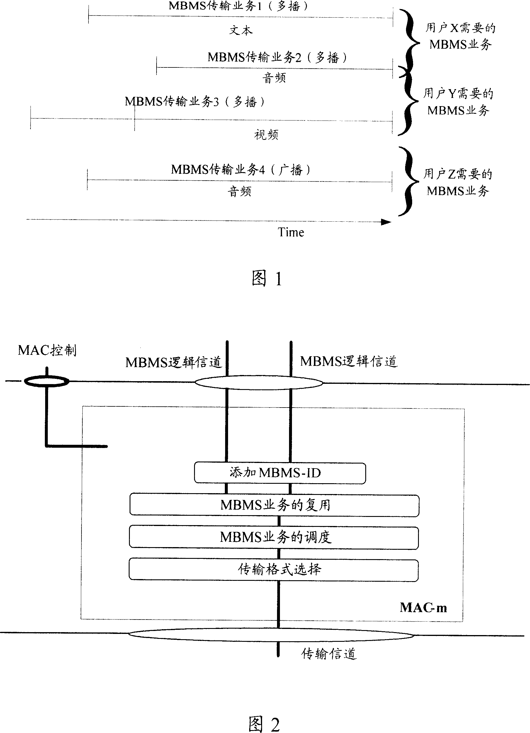 Multiplexing method for broadcast multicast service data and de-multiplexing method