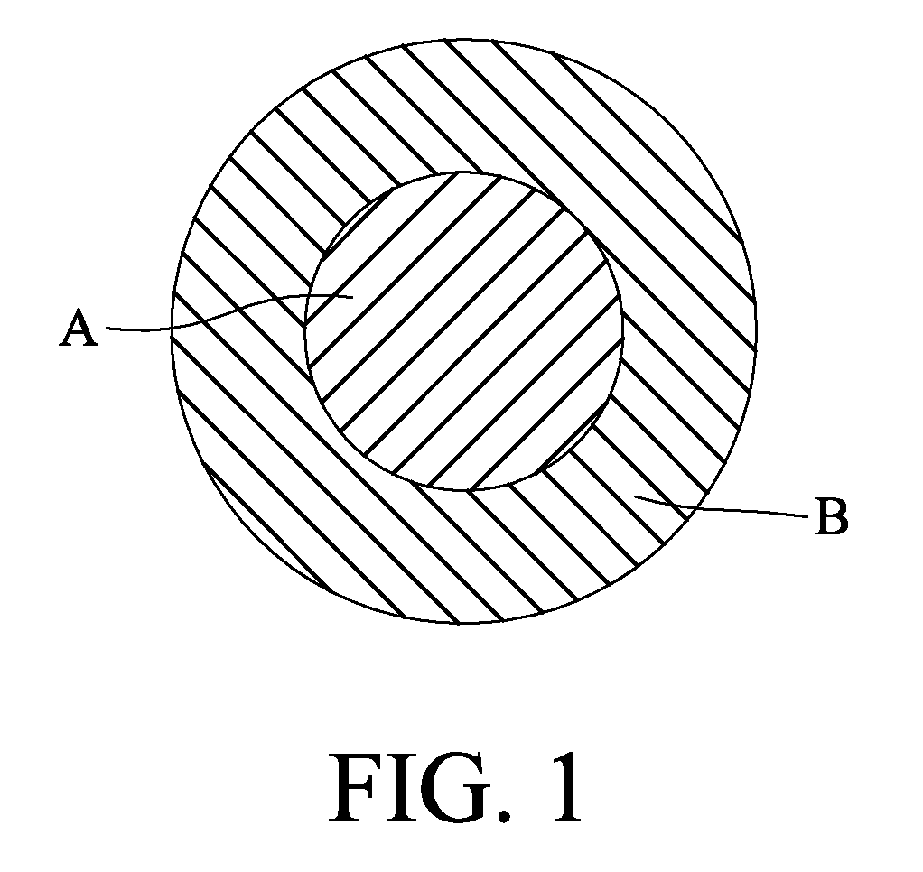 Dope-Dyed Core-Sheath Type Composite Fiber