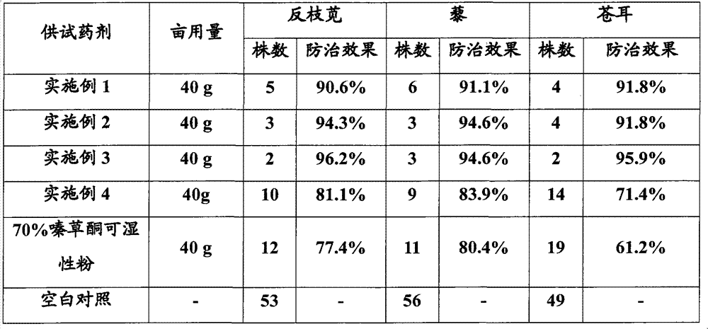 Metribuzin water dispersible granules and preparation method thereof