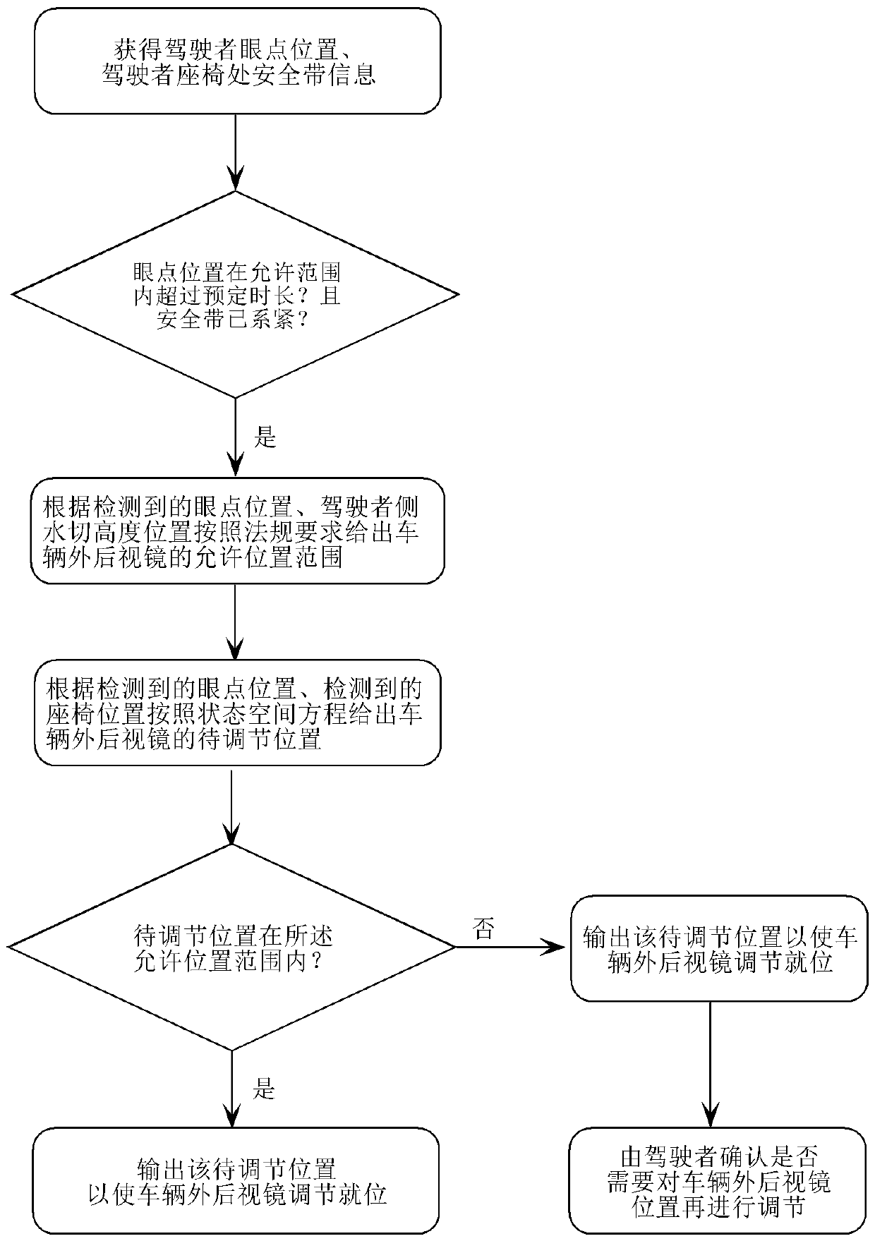 Automatic adjusting system for position of vehicle exterior rearview mirror, and vehicle