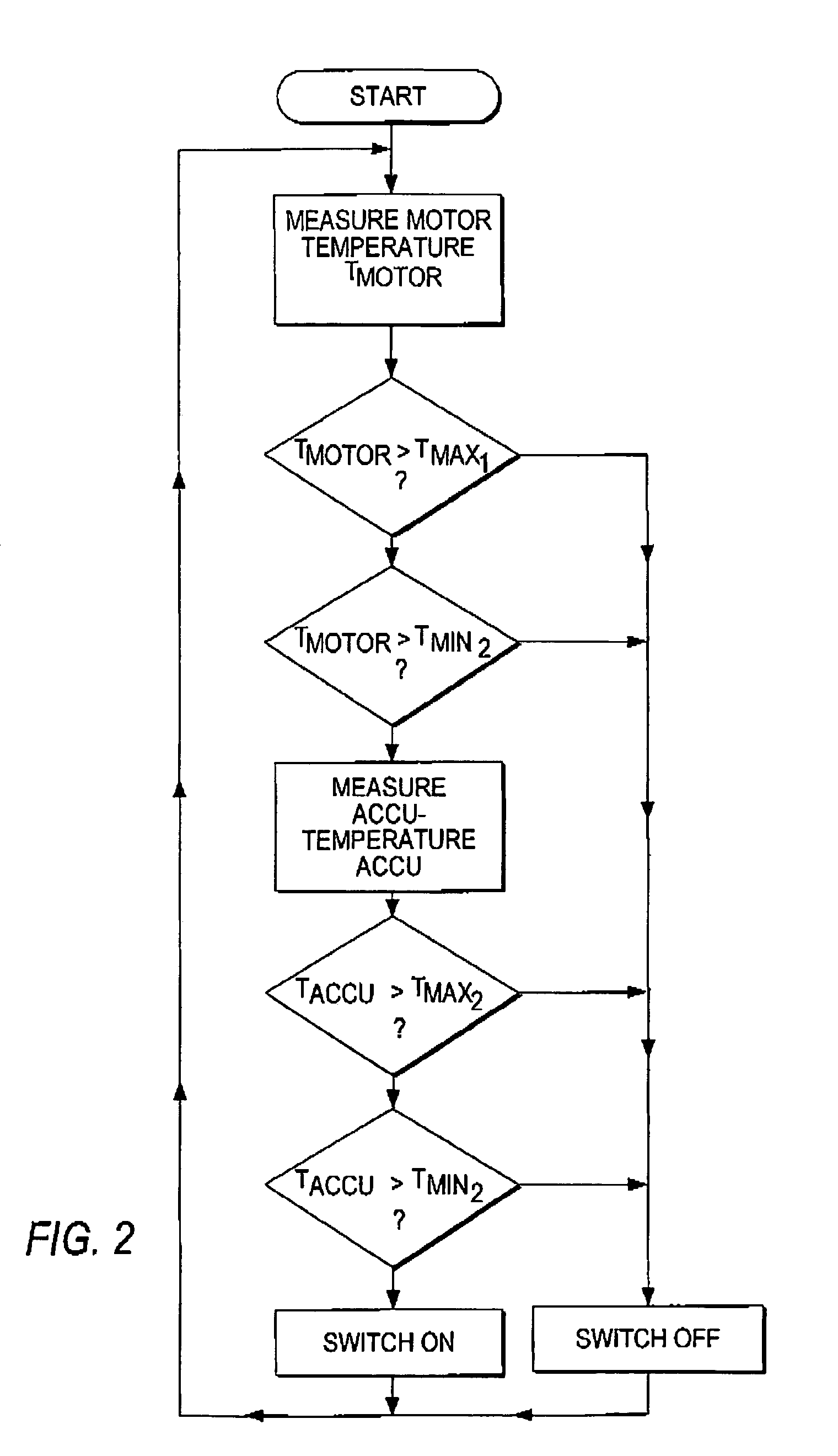 Monitoring device, electrical machine tool, current supply device, and associated method of operation