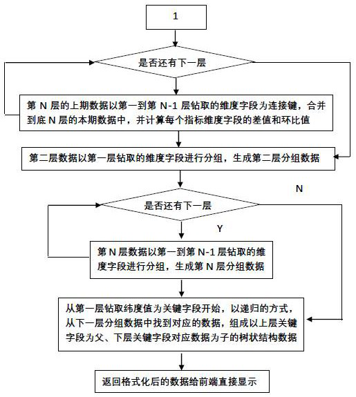 Data drilling method and system