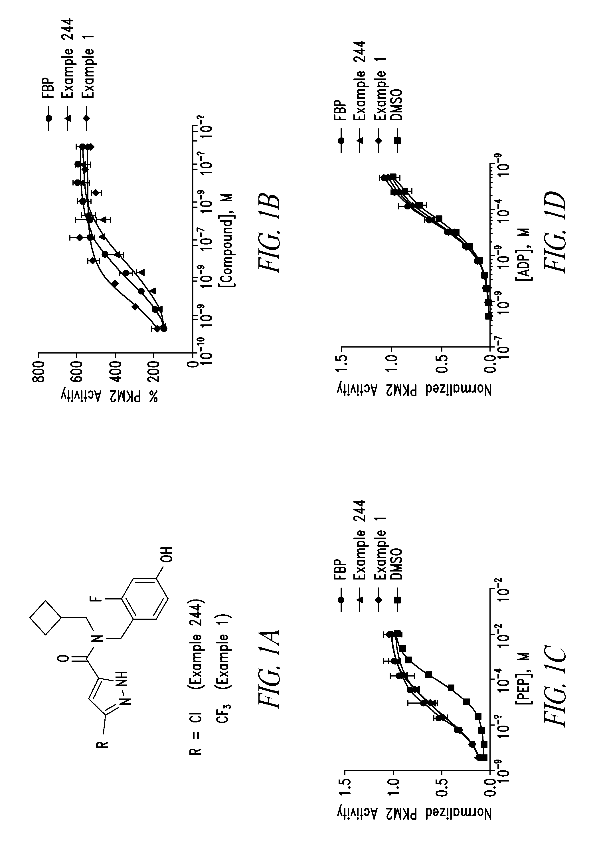 PKM2 modulators and methods for their use