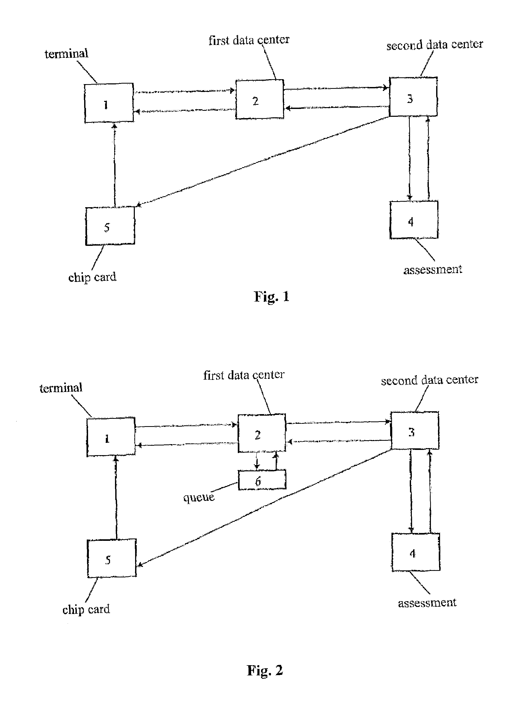 Method and device for recharging a credit to chip cards