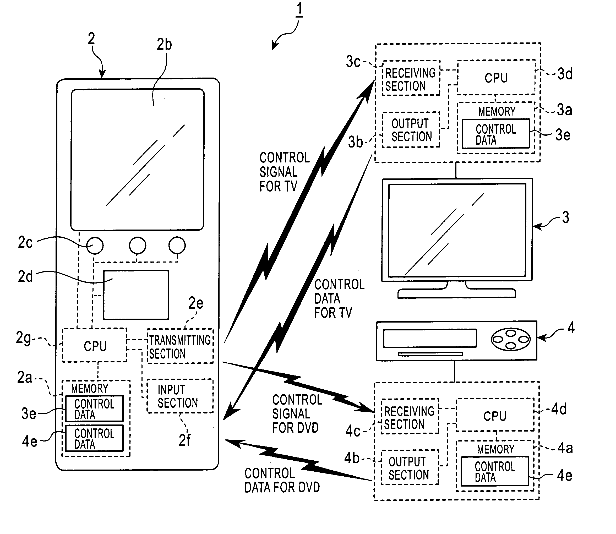 Remote control system