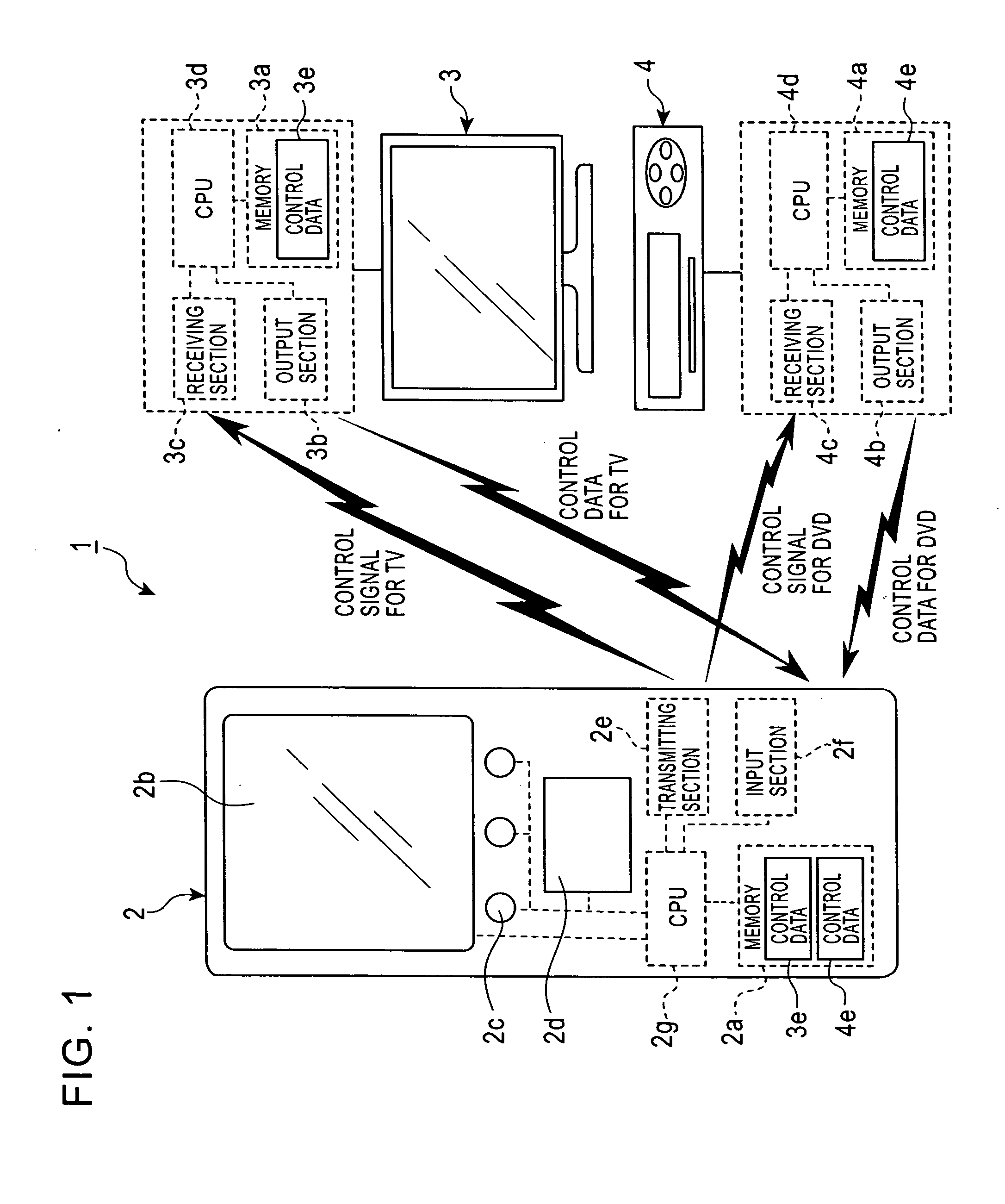 Remote control system