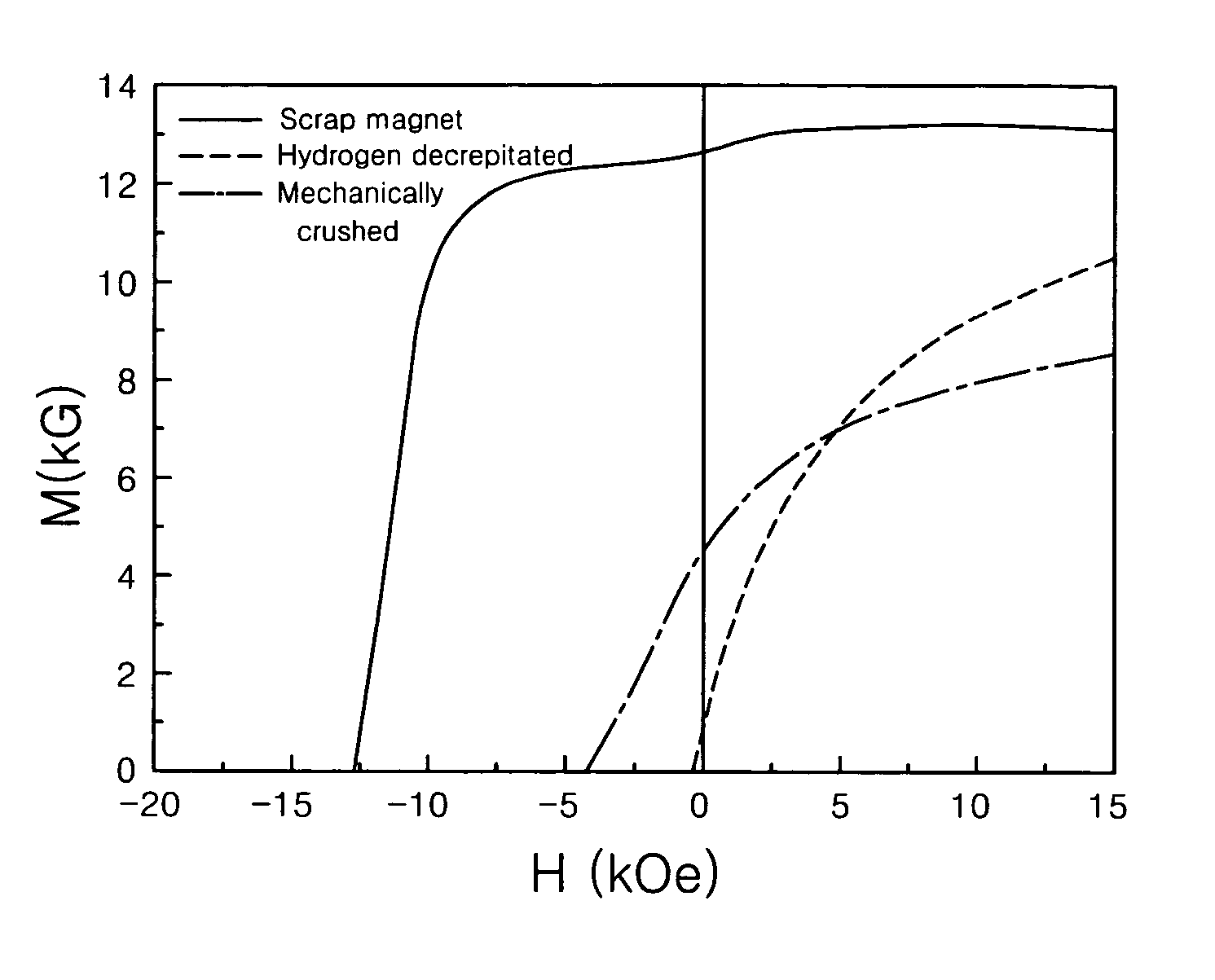 Method of preparing micro-structured powder for bonded magnets having high coercivity and magnet powder prepared by the same