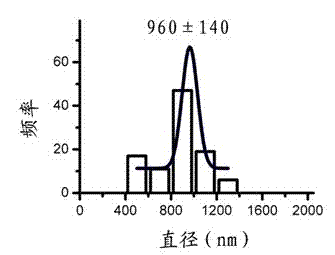 Composite microspheres of nano liposome capable of being automatically assembled into insoluble medicament in situ and preparation method for composite microspheres