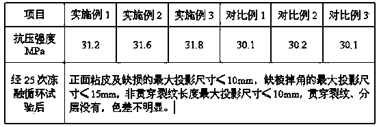 Antique brick and production method thereof