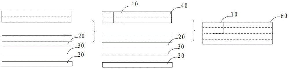 A method of manufacturing a local mixed pressure printed circuit board