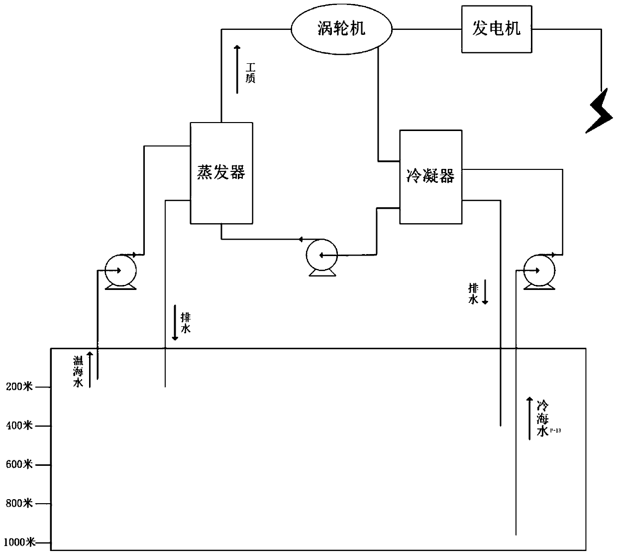 Multi-energy complementary offshore energy integrated power generation system