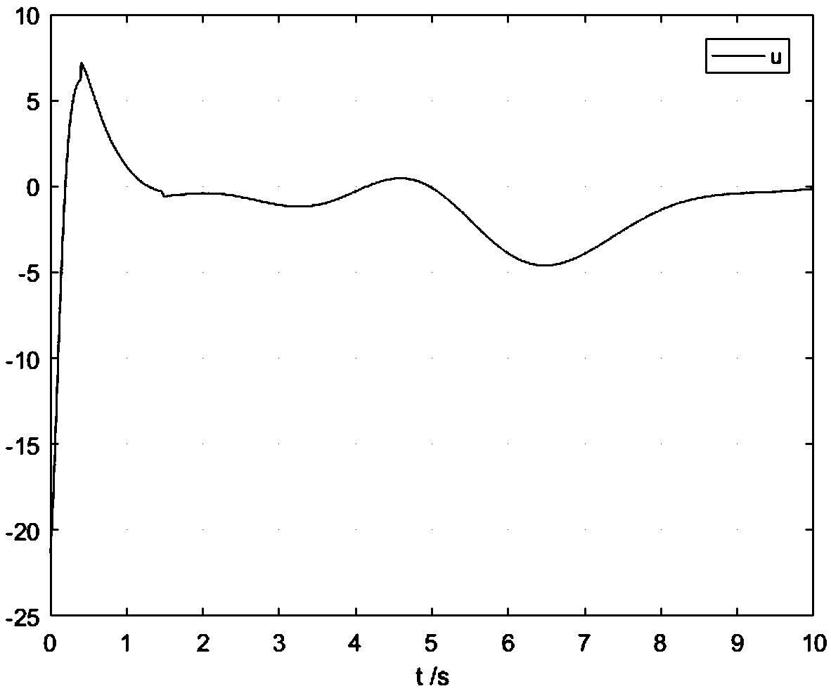 Third-order strict-feedback chaotic proportion projection synchronization method based on improved pole assignment