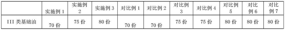 Turbine lubricating oil composition