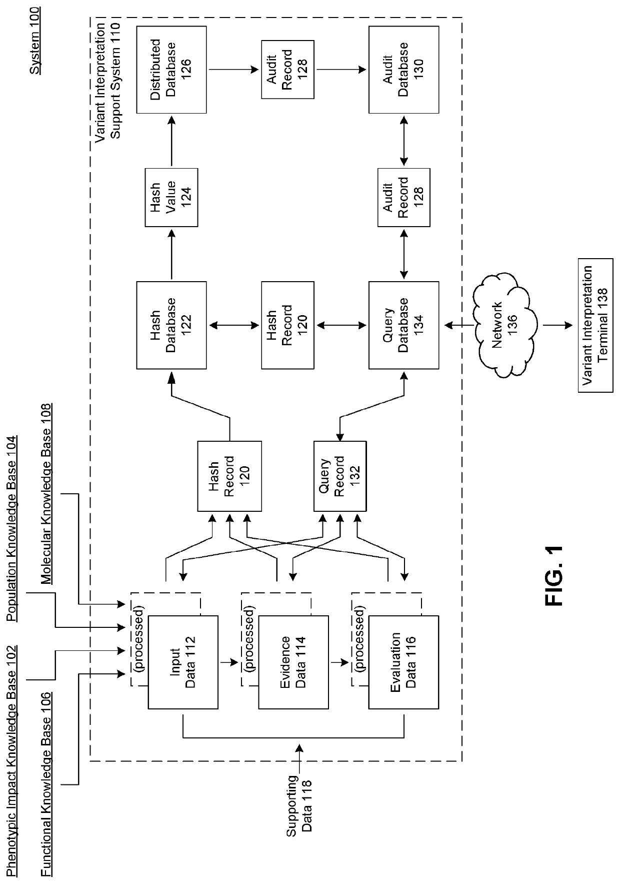 Molecular evidence platform for auditable, continuous optimization of variant interpretation in genetic and genomic testing and analysis