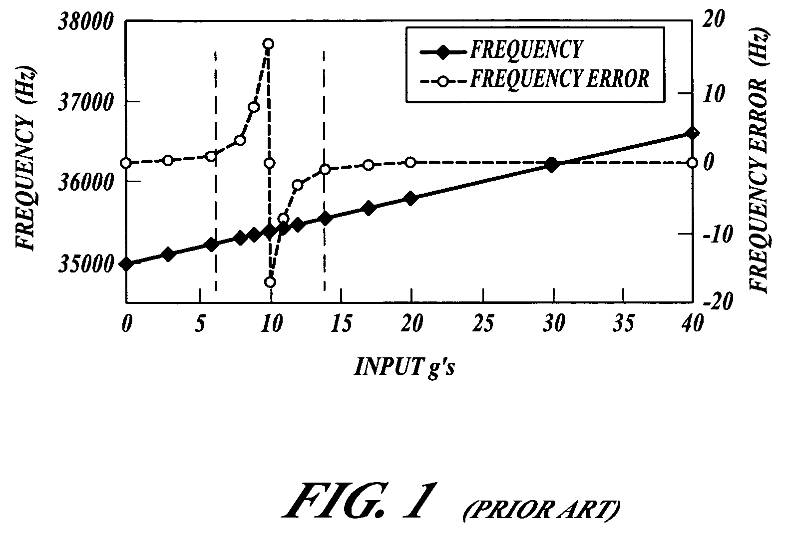 Quartz Tuning-Fork Resonators and Production Method