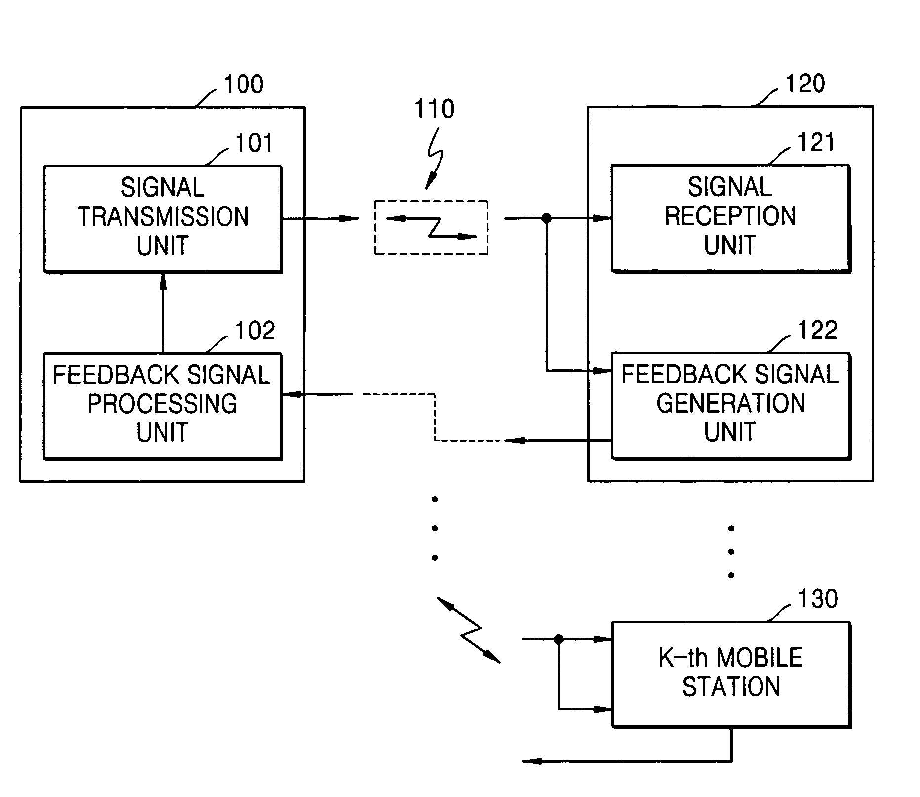 Wireless communication system and method using multiple antennas