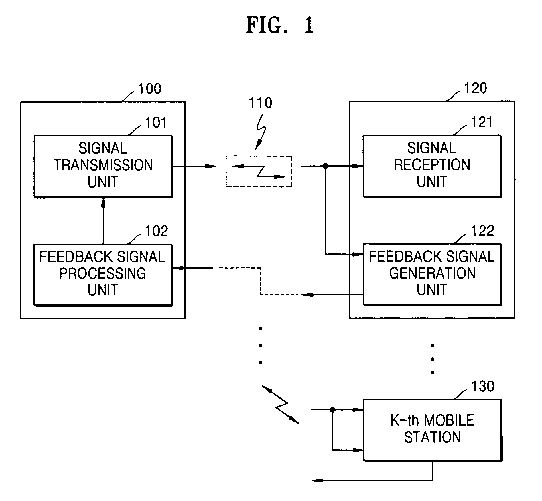 Wireless communication system and method using multiple antennas