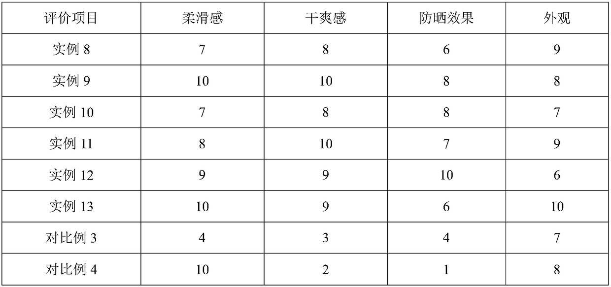 Preparation method of hollow polyurethane microspheres and photo-protection cosmetic composition containing hollow polyurethane microspheres