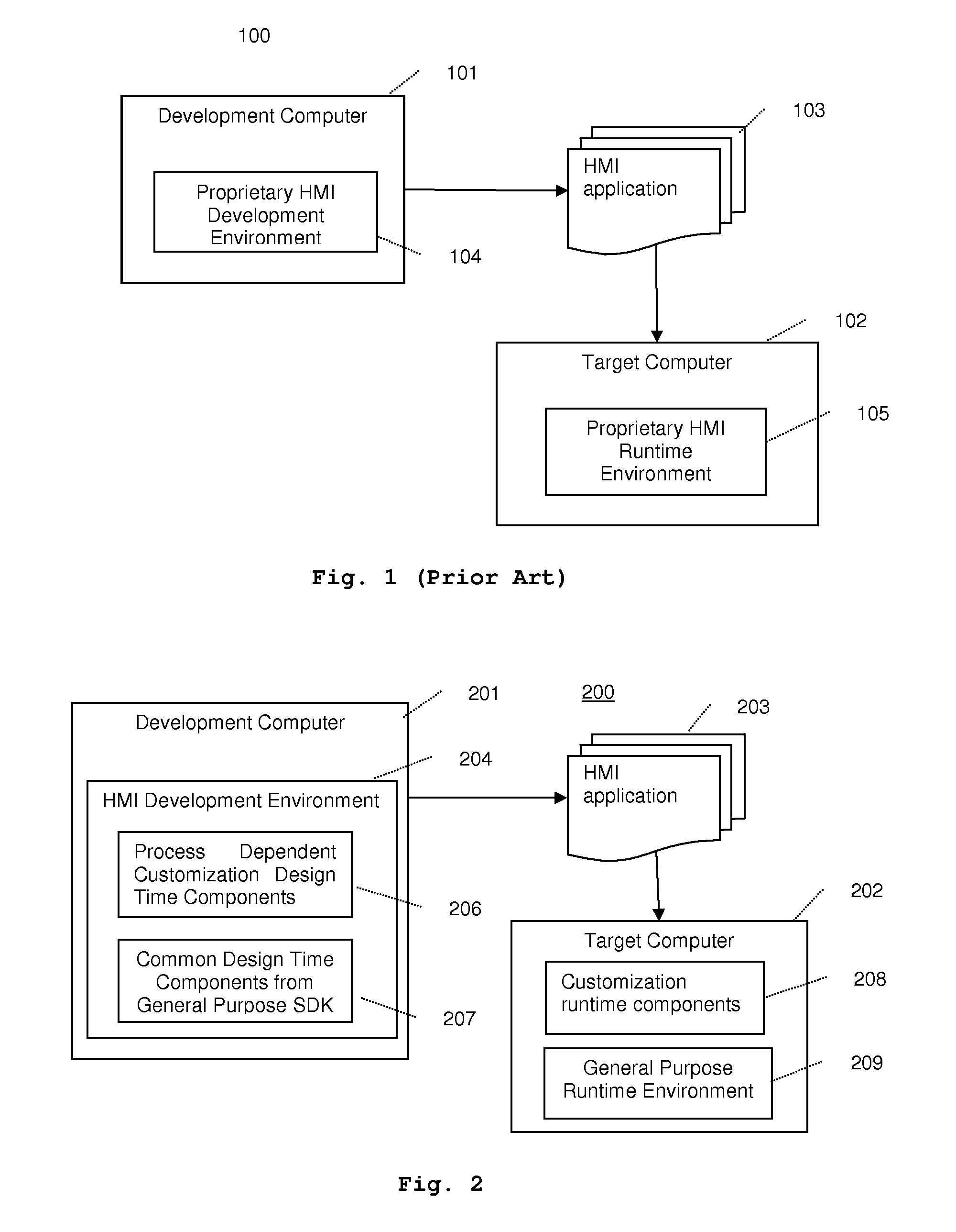 Method and system for creating HMI applications for an automation process