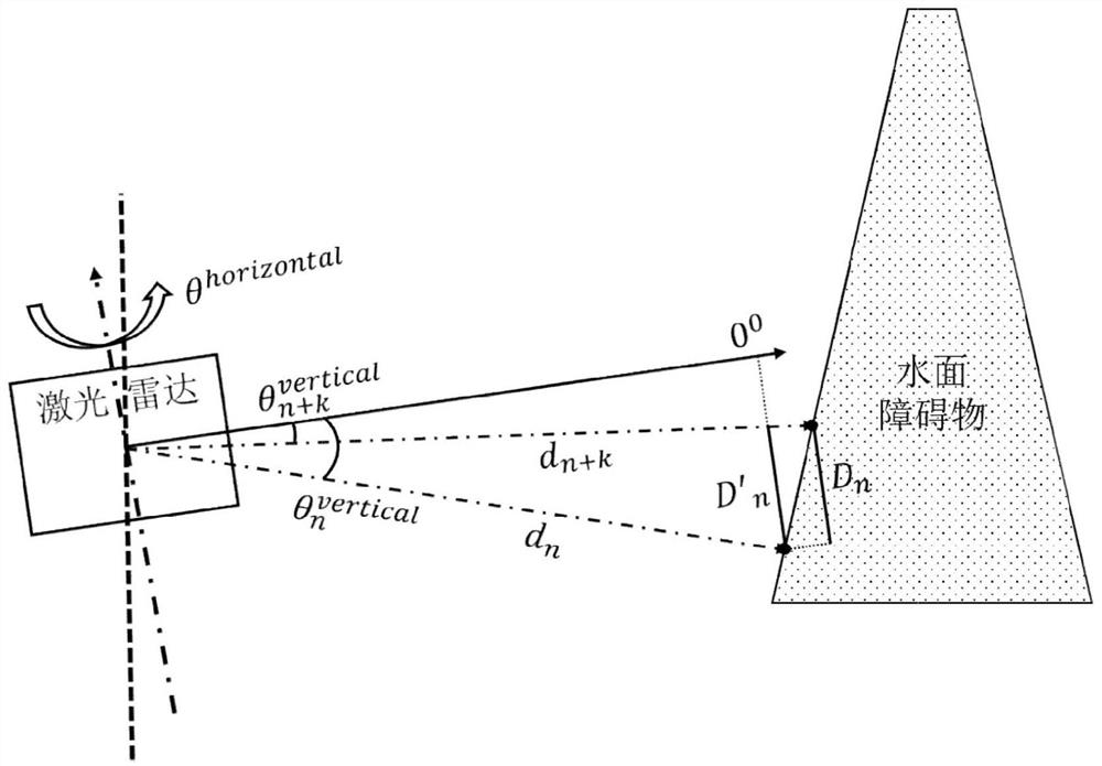 Tail wave filtering method applied to unmanned ship