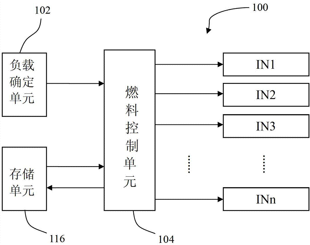 Fuel control system of gas turbine