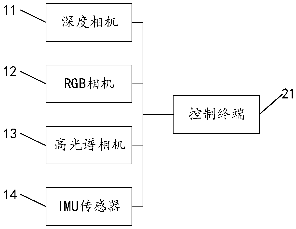 Three-dimensional scene reconstruction method and device and storage medium