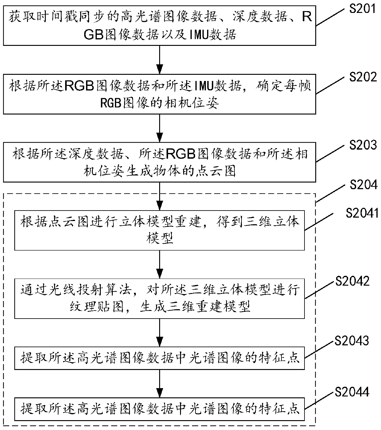 Three-dimensional scene reconstruction method and device and storage medium