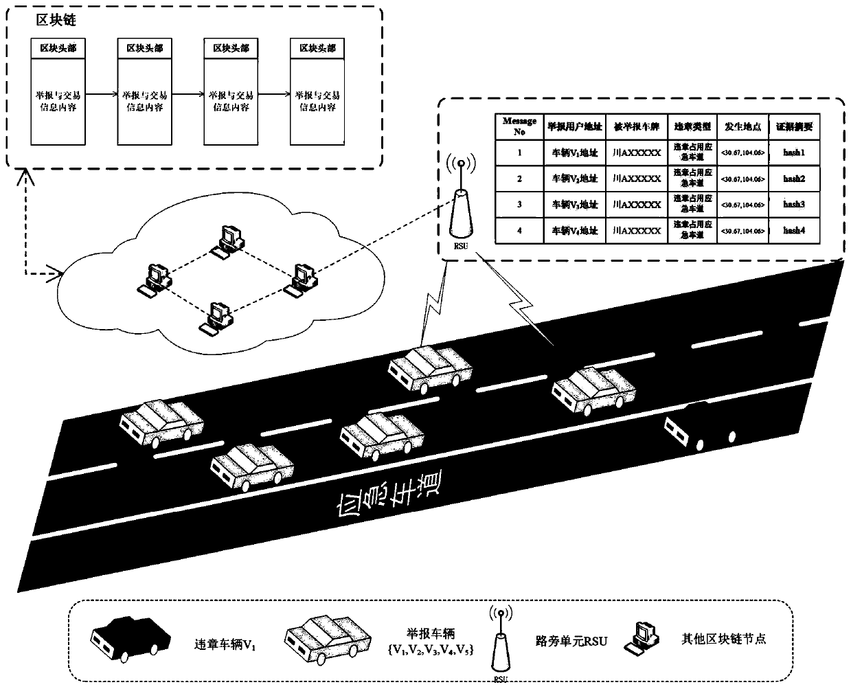 Semi-distributed vehicle violation reporting method based on block chain