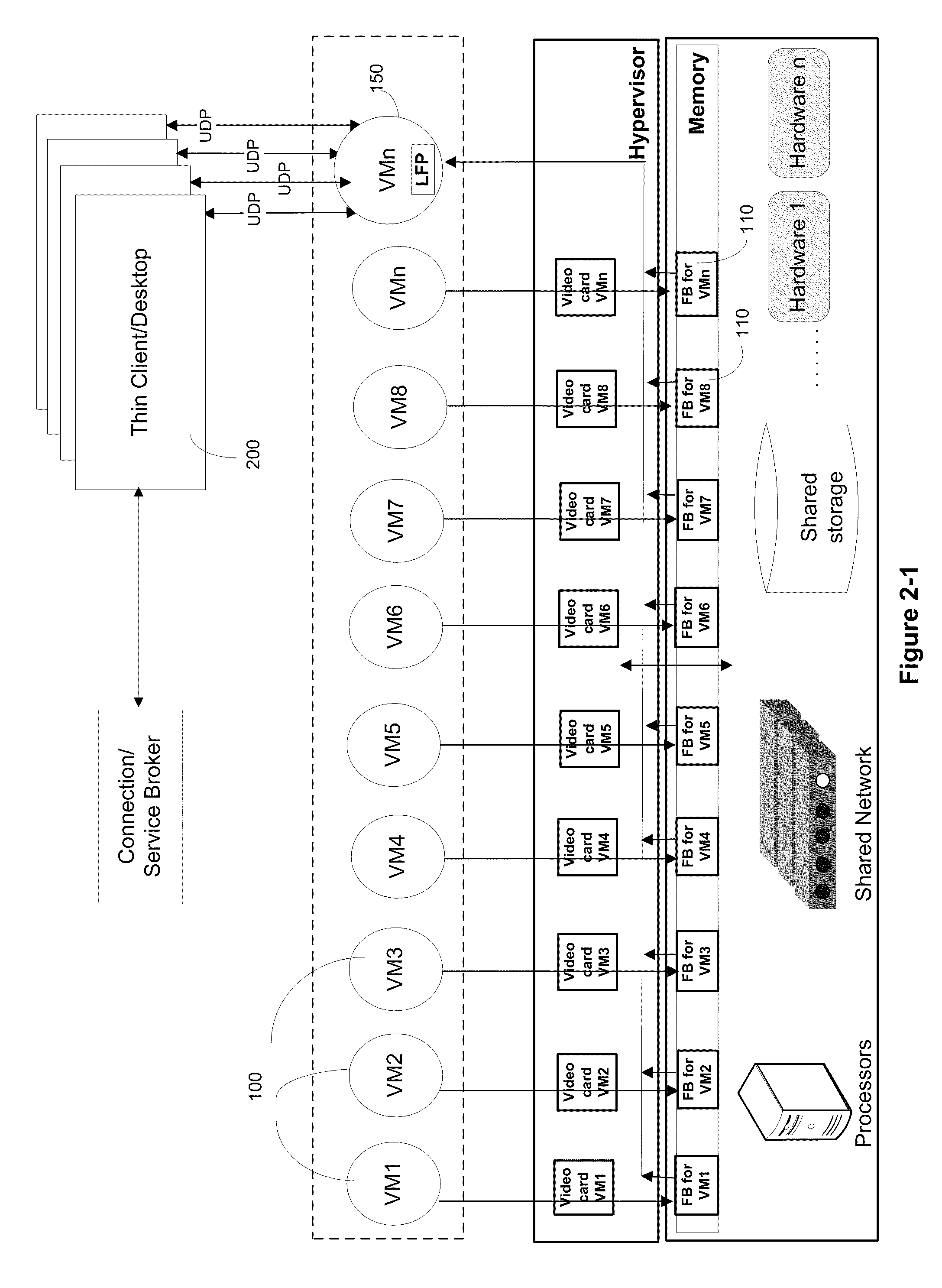 Systems and algorithm for interfacing with a virtualized computing service over a network using a lightweight client