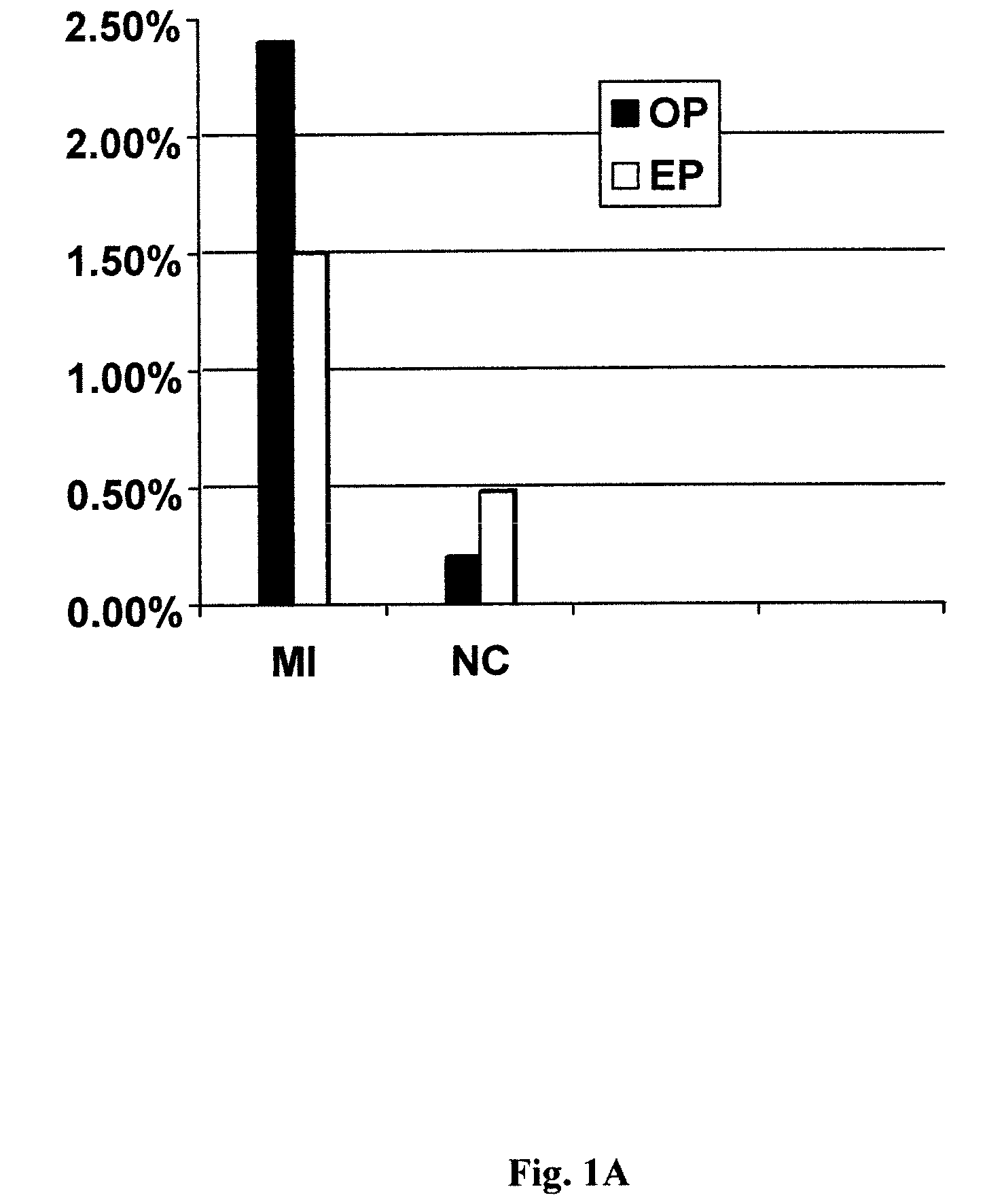 Method for the detection of risk factors associated with myocardial infarction