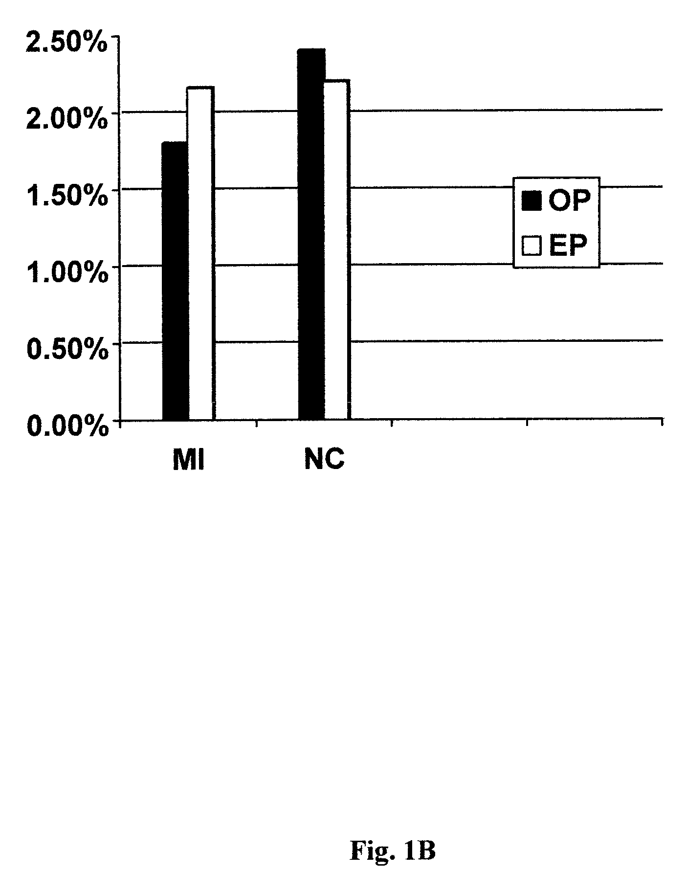 Method for the detection of risk factors associated with myocardial infarction