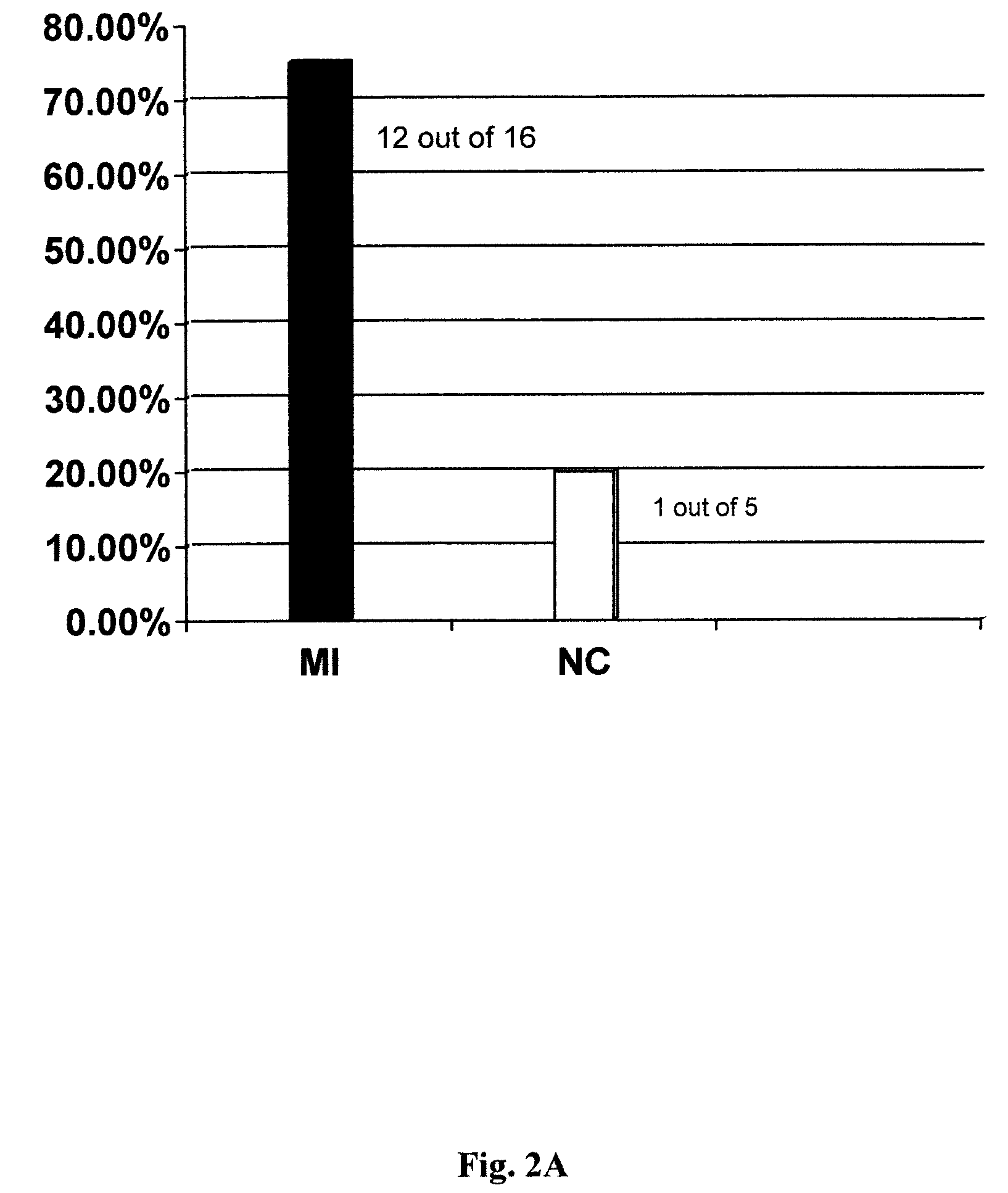 Method for the detection of risk factors associated with myocardial infarction