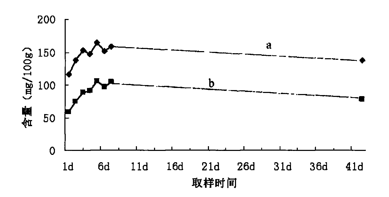 Infant food composite