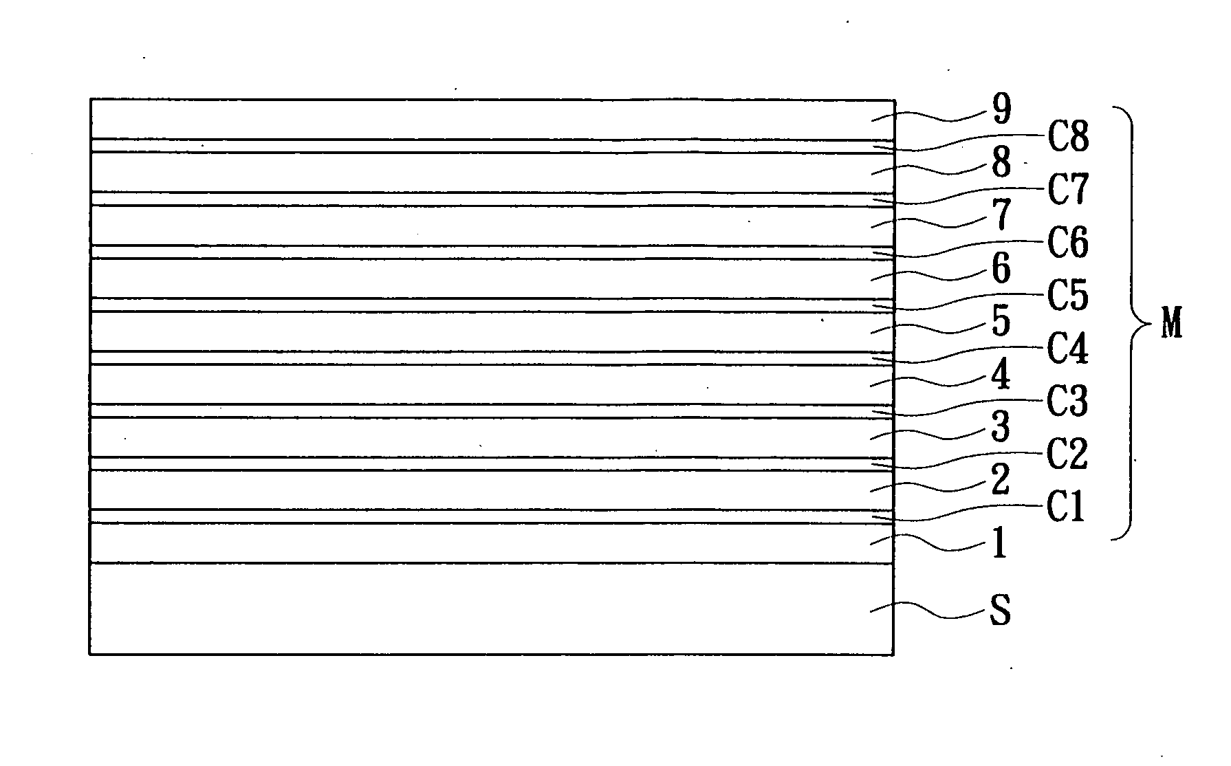 Extreme low resistivity light attenuation anti-reflection coating structure in order to increase transmittance of blue light and method for maufacturing the same