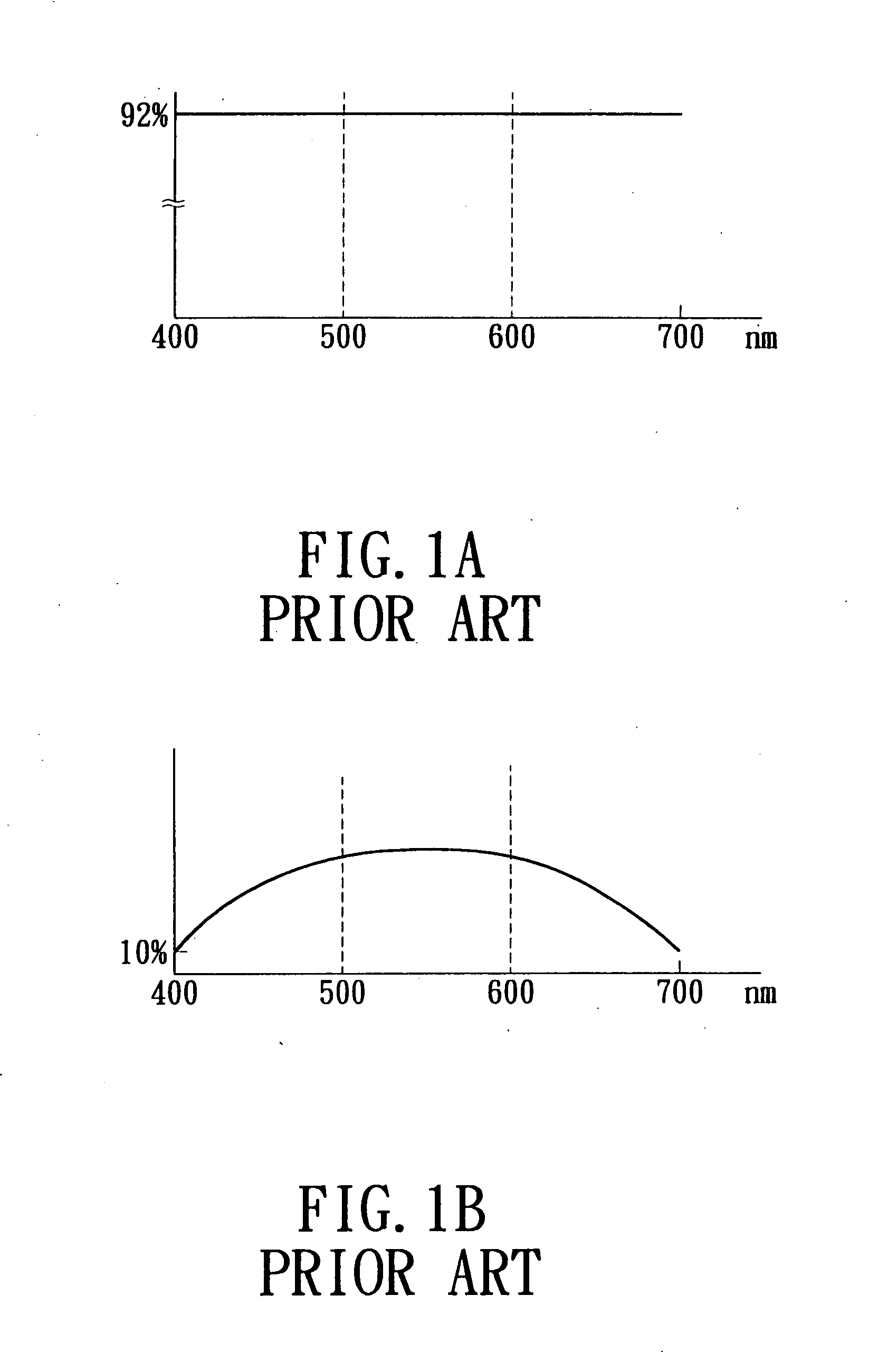 Extreme low resistivity light attenuation anti-reflection coating structure in order to increase transmittance of blue light and method for maufacturing the same