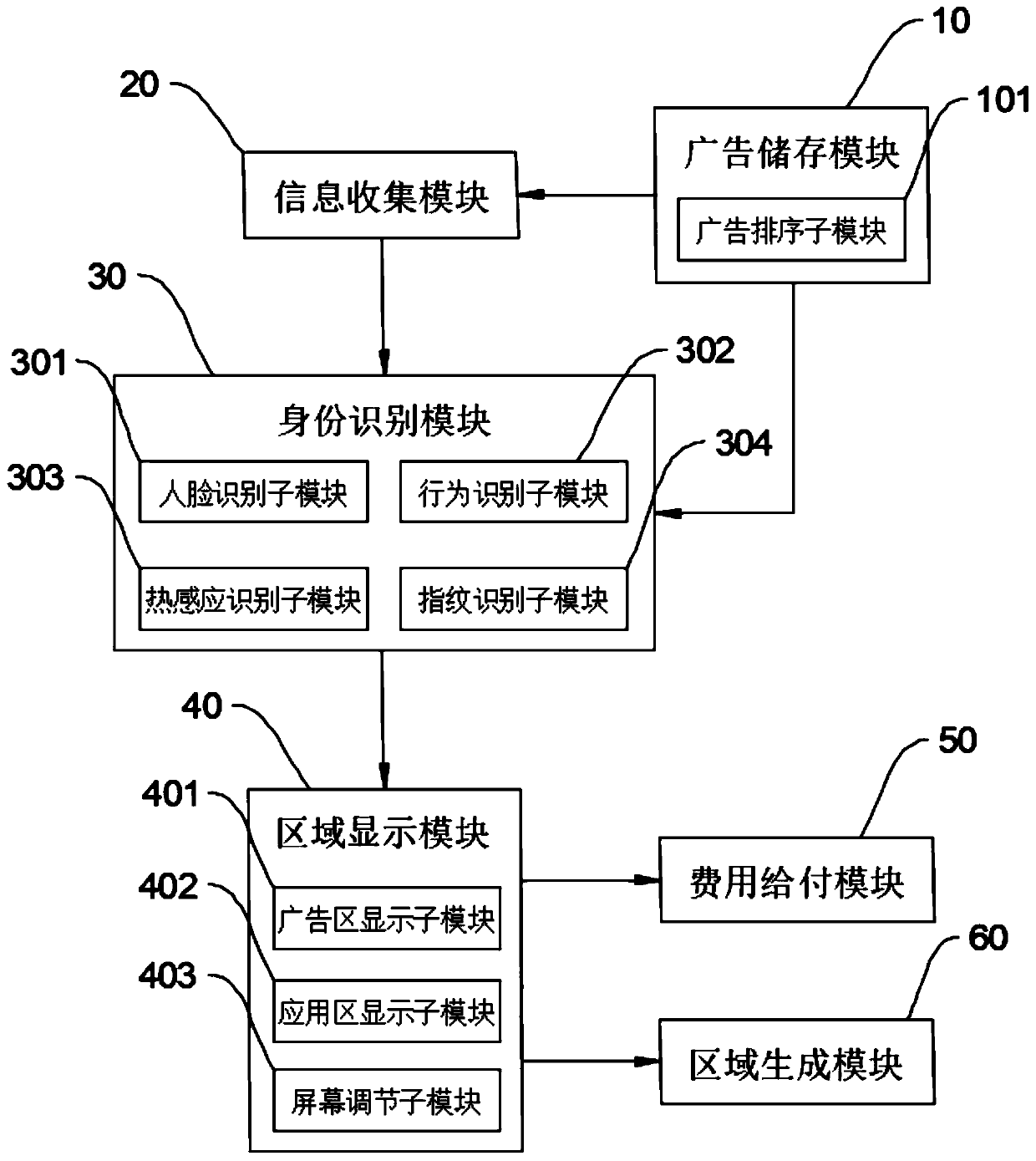 Advertisement delivery management method and system for paying user