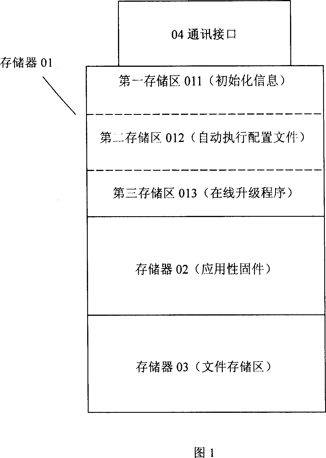 Firmware program on-line upgrading method and hardware equipment