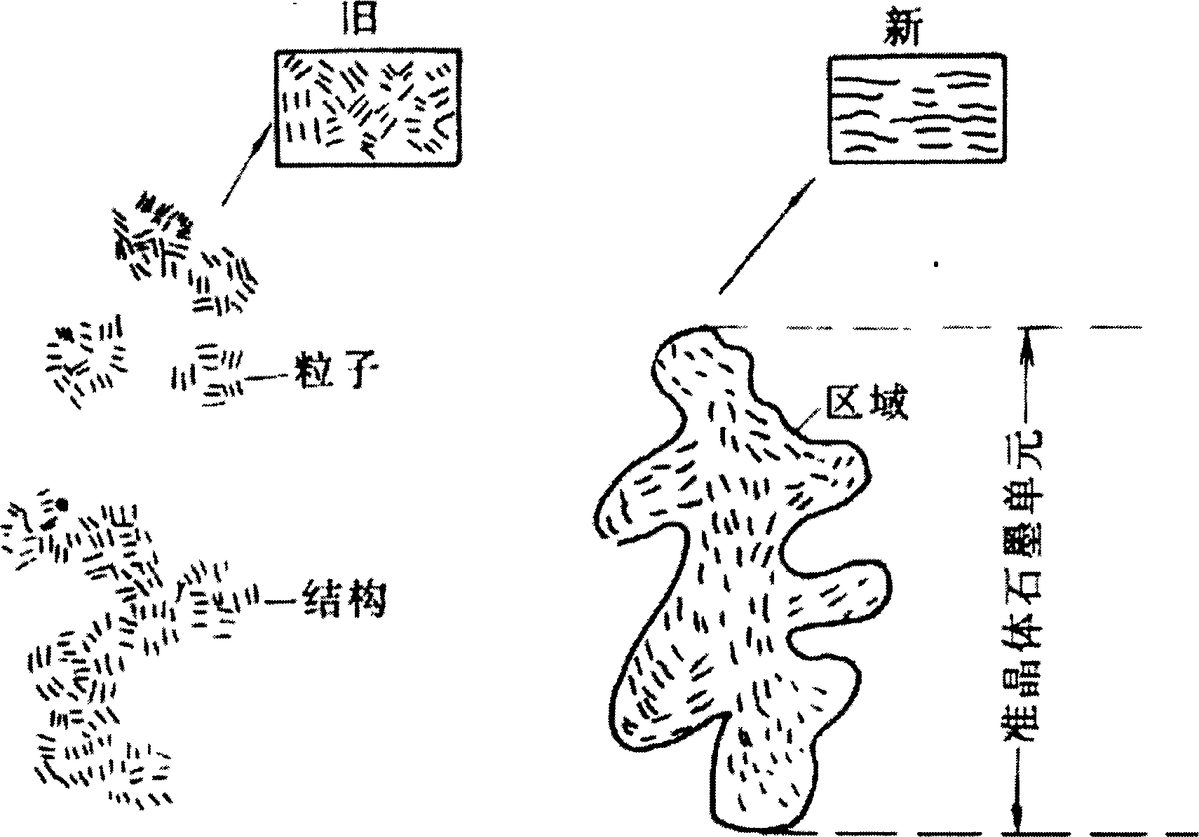 Nano carbon black with in-situ grafted organic compound and its producing method