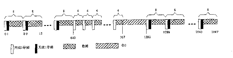 Phase compensation method of space-frequency group code in use for overcoming drift of interception position in OFDM