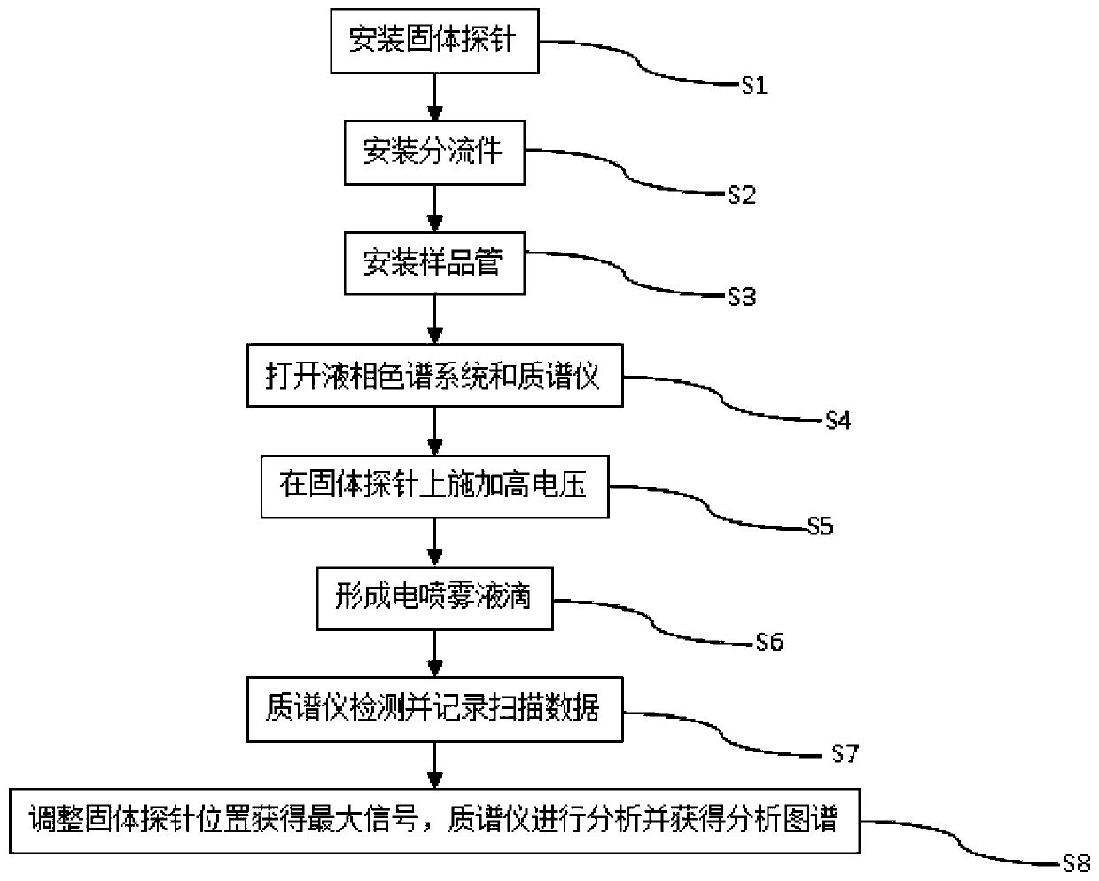 Liquid chromatography-mass spectrometry combined analysis method and interface device thereof