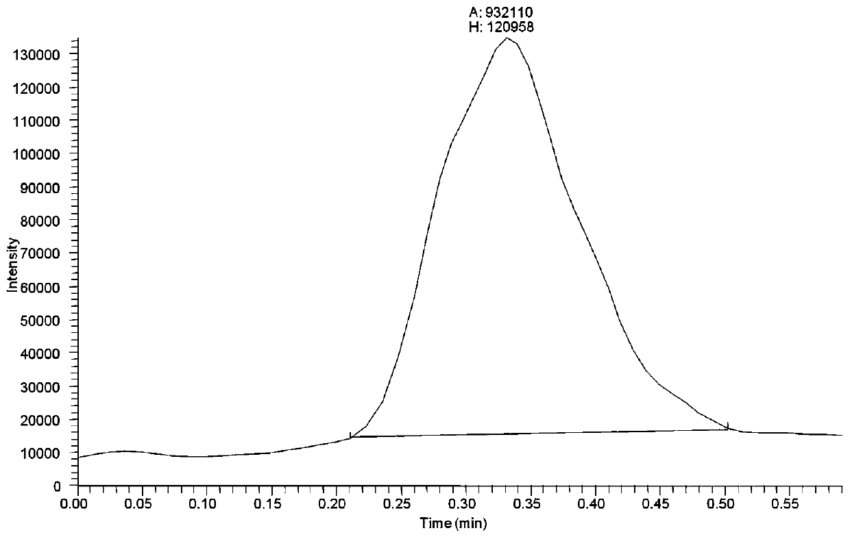 Liquid chromatography-mass spectrometry combined analysis method and interface device thereof